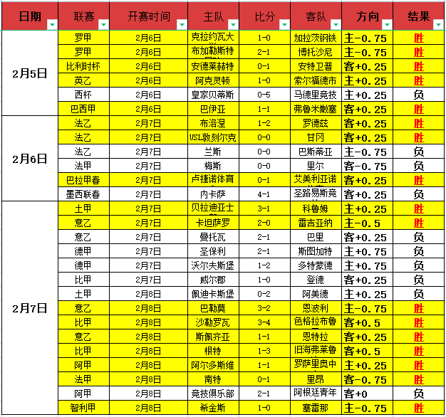 VS,常规赛,奥兰多魔术,世界杯直播,2026世界杯,直播平台,赛事直播,体育频道