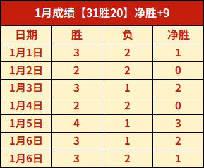 围棋策略探,奇略研究室,详解空城计,世界杯直播,2026世界杯,直播平台,赛事直播,体育频道