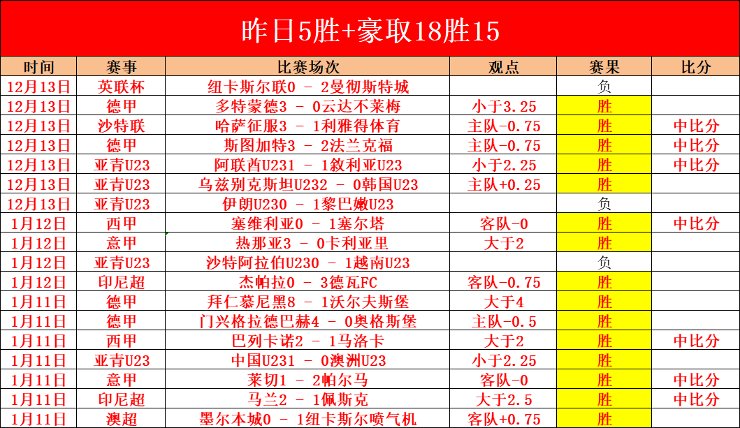 外网点赞生,出色表现,光追流畅,世界杯直播,2026世界杯,直播平台,赛事直播,体育频道