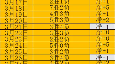 霍金斯以10-1大比分击败墨菲，缔造斯诺克赛史最大比分新纪录